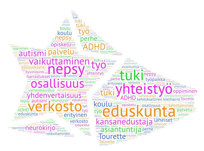 Eduskuntaan, nepsyyn ja verkostoon liittyviä sanoja pyrstötähden muotoisessa sanapilvessä.